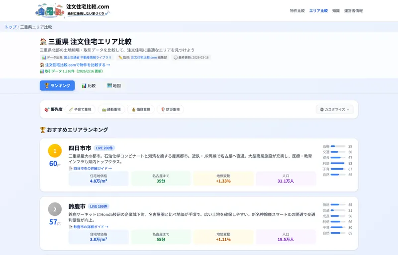 エリア比較ツールのランキング画面