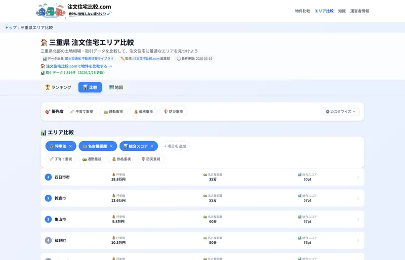 エリア比較ツールの比較タブ