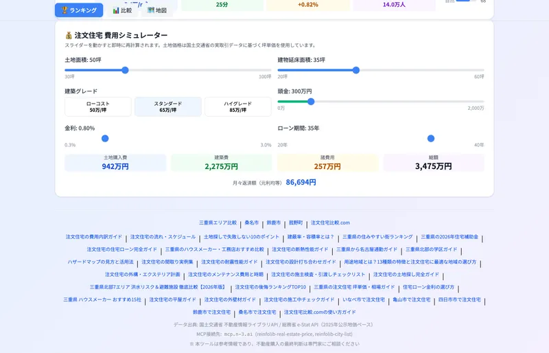 費用シミュレーター画面