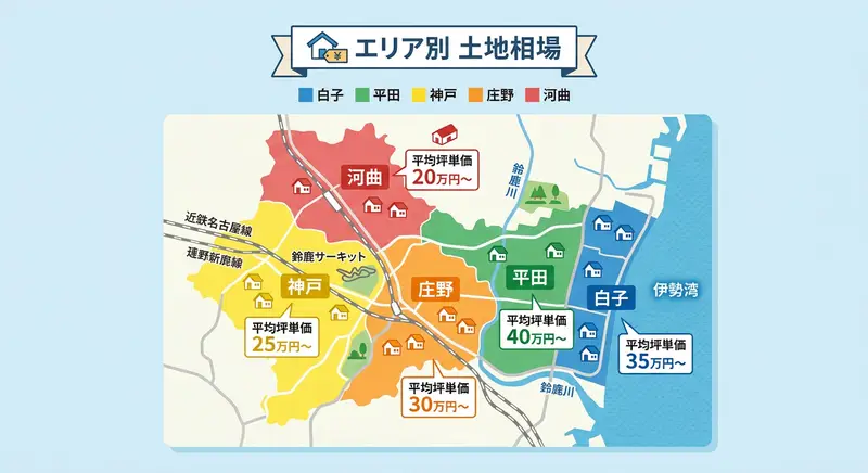 鈴鹿市のエリア別土地相場マップ
